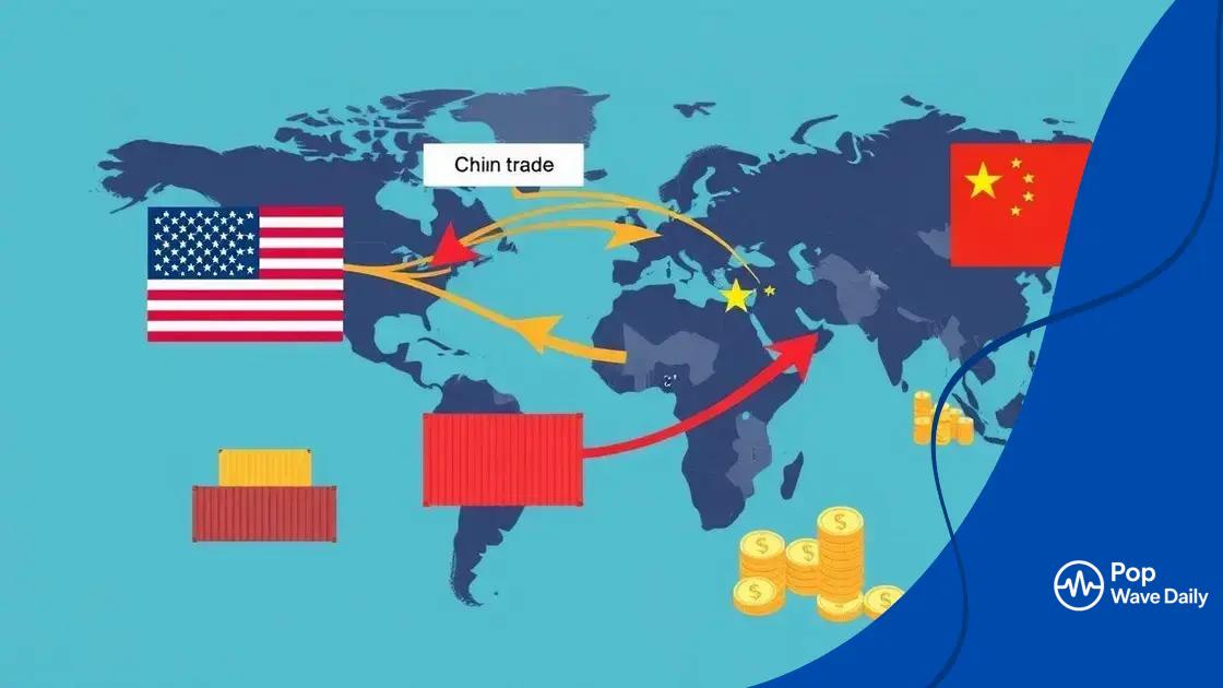 Impact on global trade dynamics