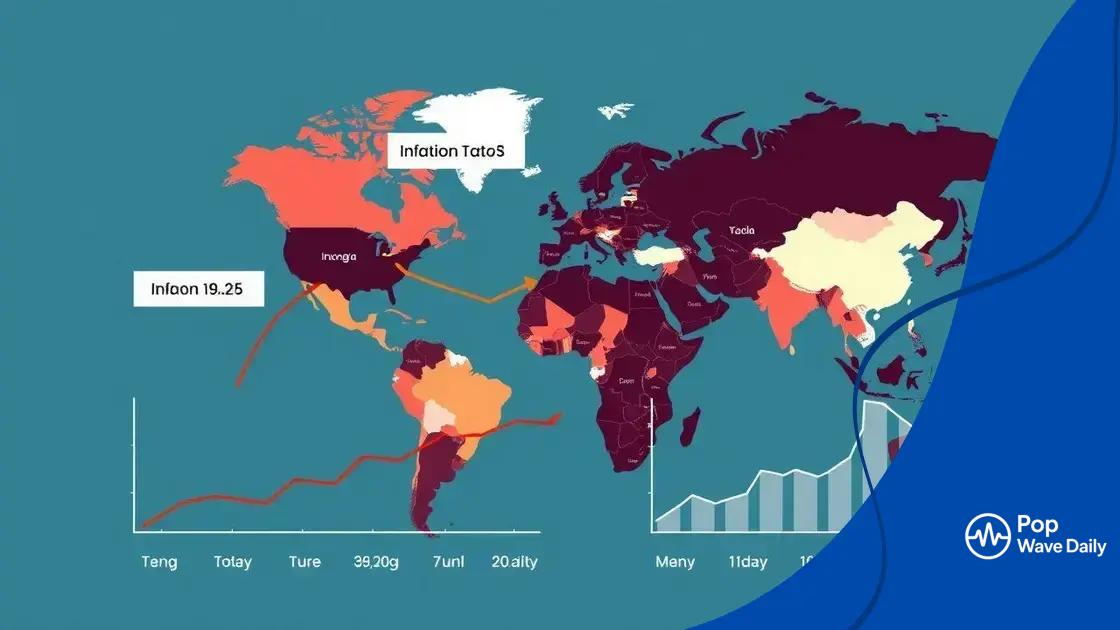 Comparing inflation trends across countries